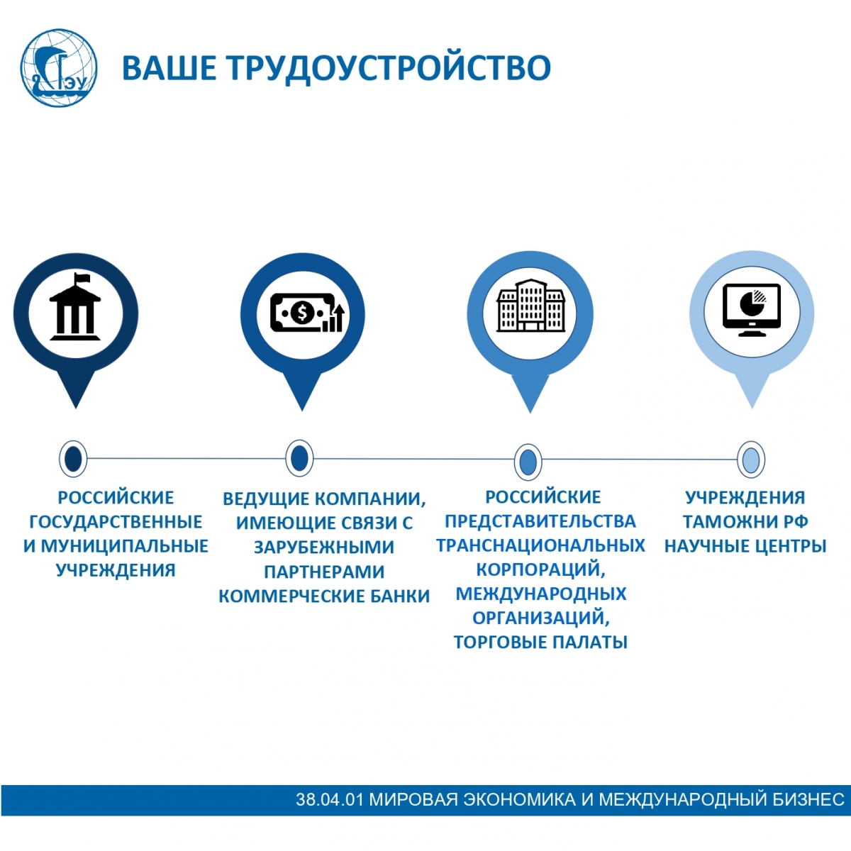 Россия в мировой экономике обществознание презентация